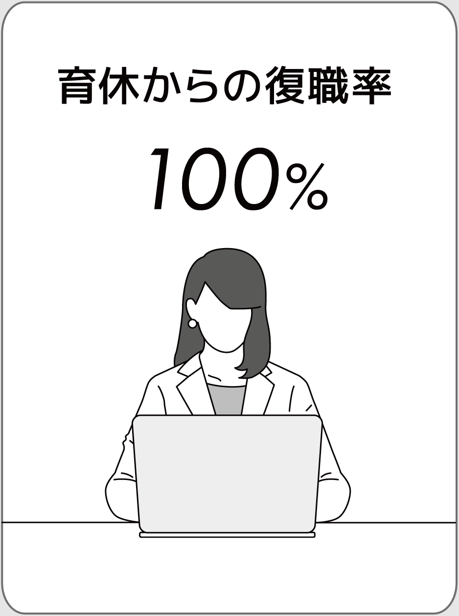 育休からの復職率