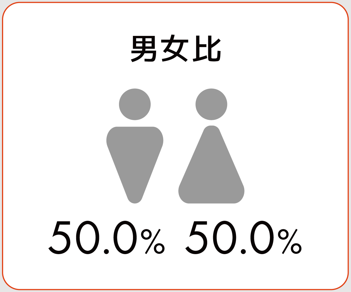男女比
