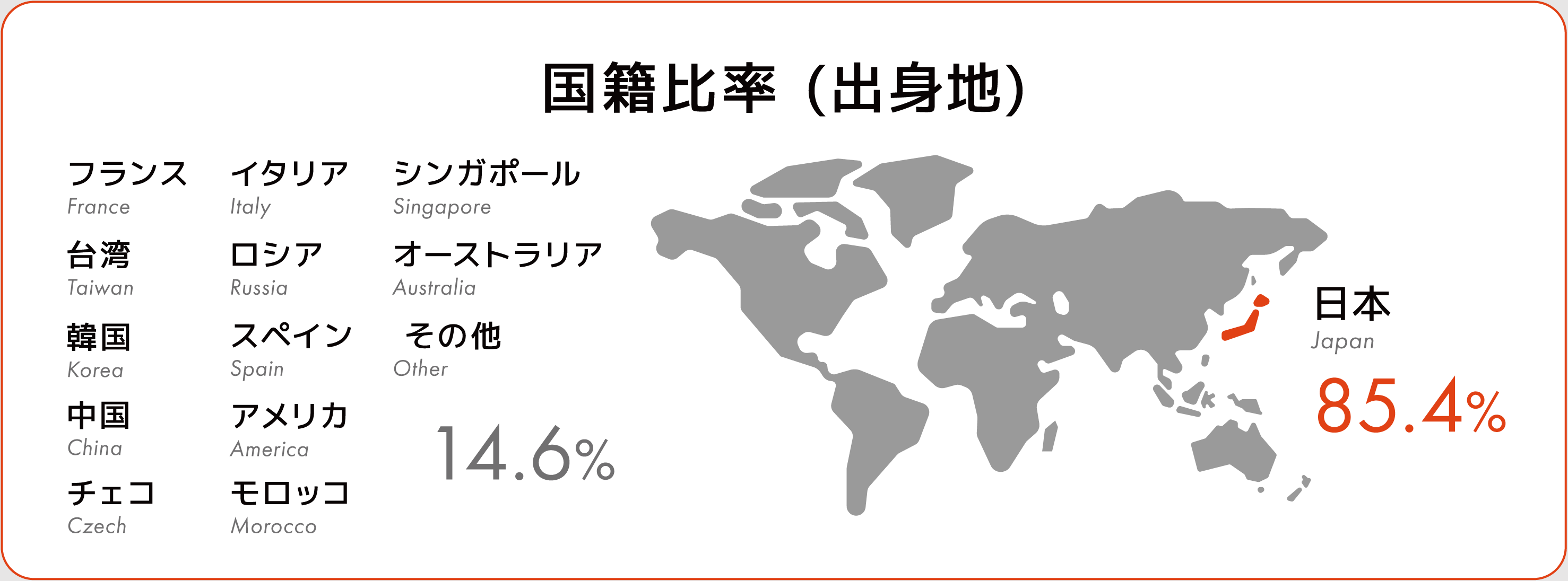 国籍比率（出身地）