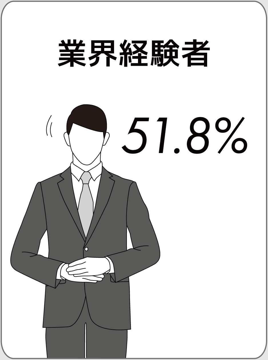 業界経験者