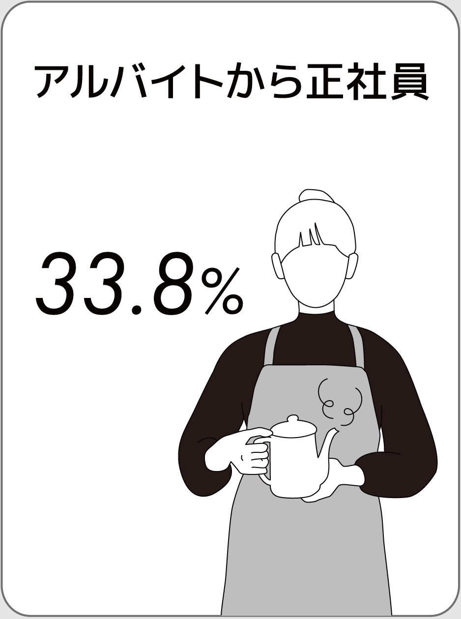 アルバイトから正社員